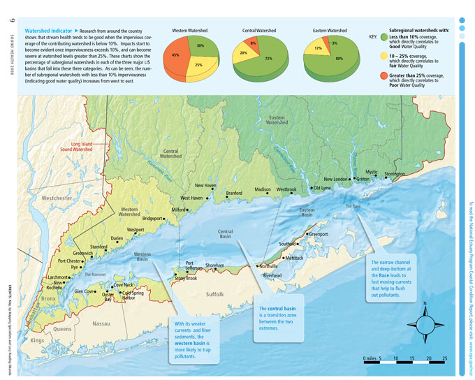 Conditions by Basin