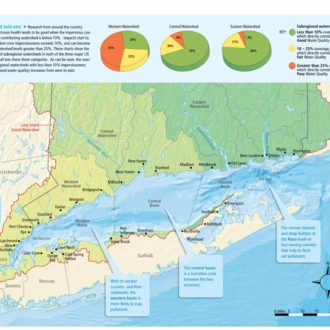Conditions by Basin